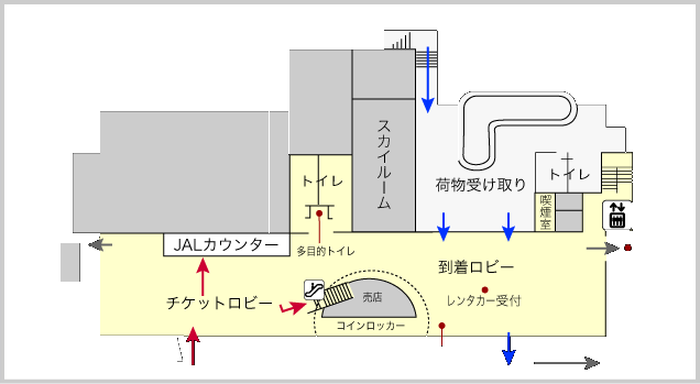 南紀白浜空港のチェックインについて